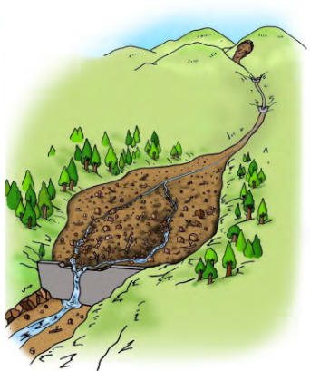 不透過型砂防堰堤にさらに土砂が積もったイラスト