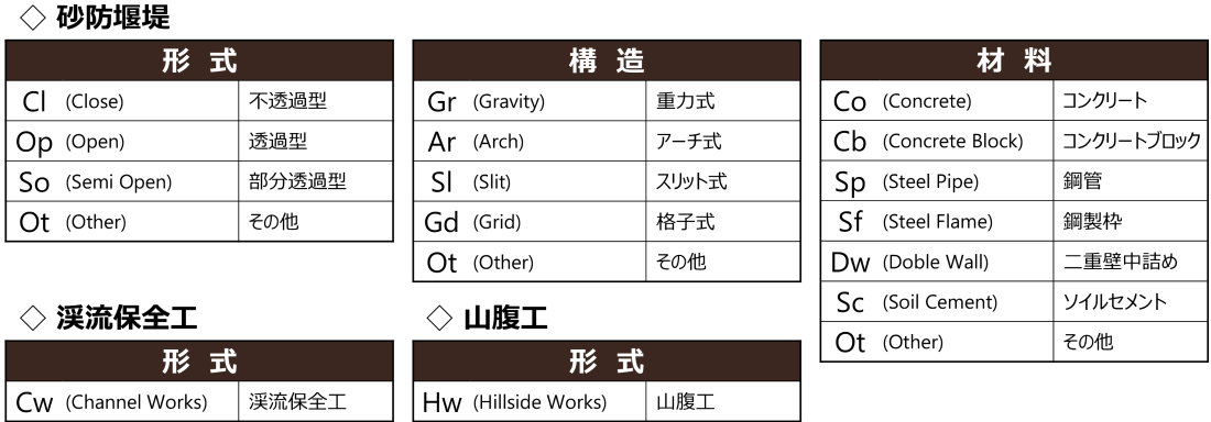 SABOカードの右下の記号