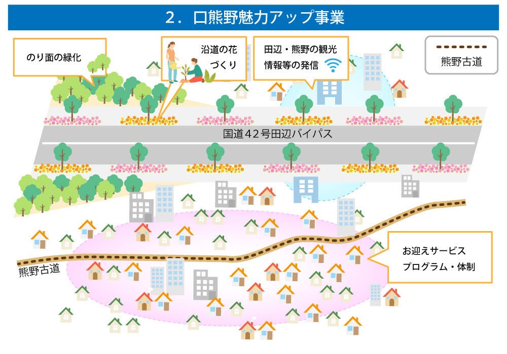 口熊野魅力アップ事業