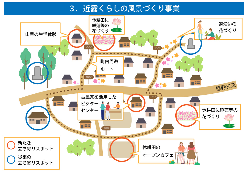 近露くらしの風景づくり事業
