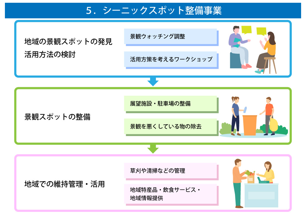 シーニックスポット整備事業