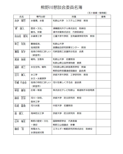 熊野川懇談会委員(令和2年7月)