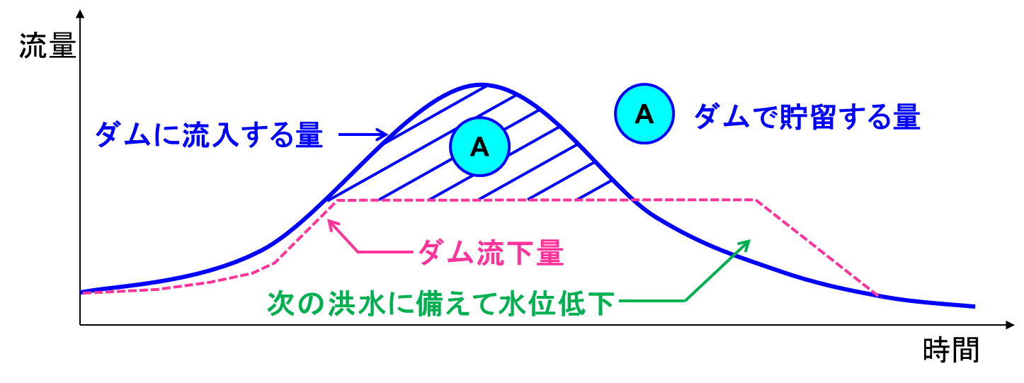 国土交通省 近畿地方整備局 紀の川ダム統合管理事務所 大滝ダム