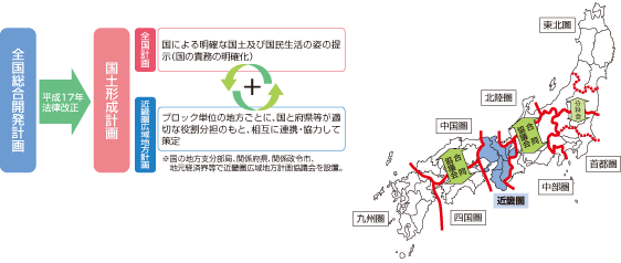 国と地方の連携