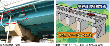 落橋防止装置の設置、橋脚の補強(イメージ)