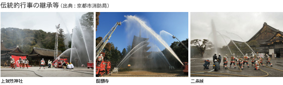 伝統行事の敬称等(上賀茂神社・醍醐寺・二条城)