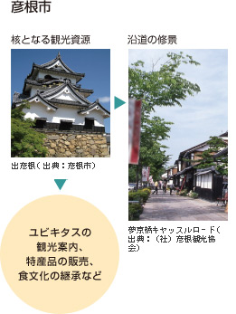 彦根市の事例