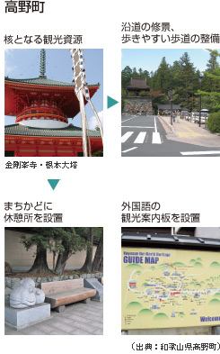 高野町の事例