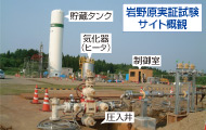 岩野原実証試験サイト概観