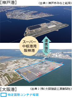 神戸港と大阪港の連携強化