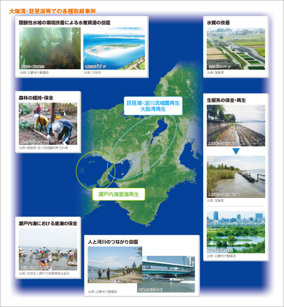 大阪湾・琵琶湖などでの各種取組事例