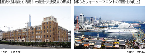 歴史的建造物を活用した創造・交流拠点の形成、都心とウォーターフロントの回避性の向上