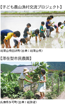 子ども農山漁村交流プロジェクトと滞在型市民農園