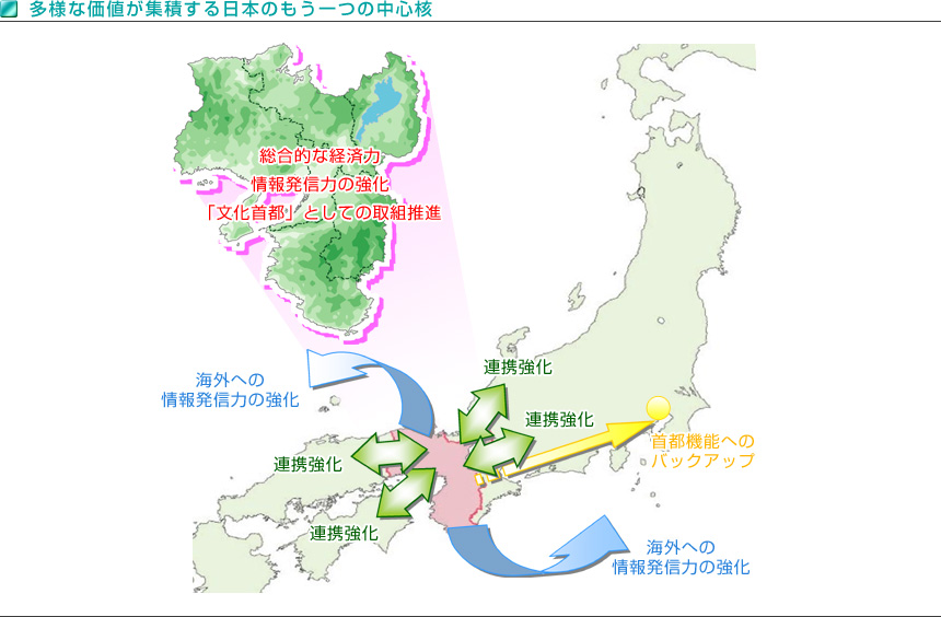 集積する