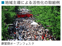 地域主導による活性化の取組例 御堂筋オープンフェスタ