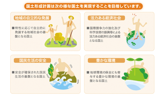 国土形成計画が実現を目指していること
