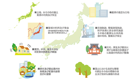 国土形成計画の計画対象事項
