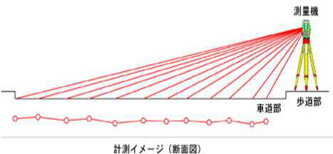 レーザースキャナ