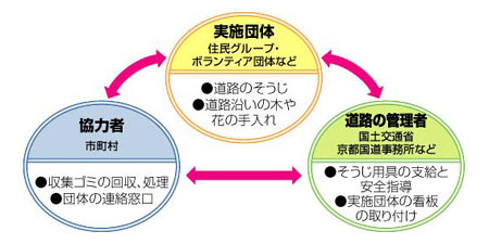 ボランティアサポートシステムの仕組み