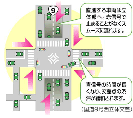 交差点