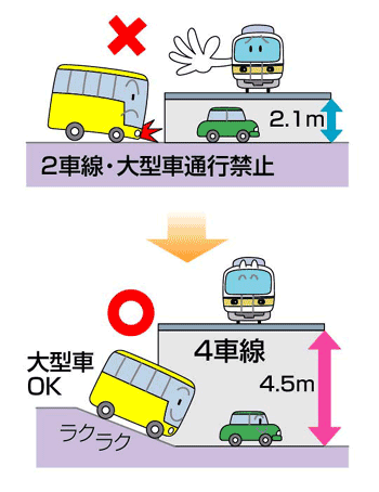 なるほど2