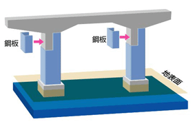 道の防災対策