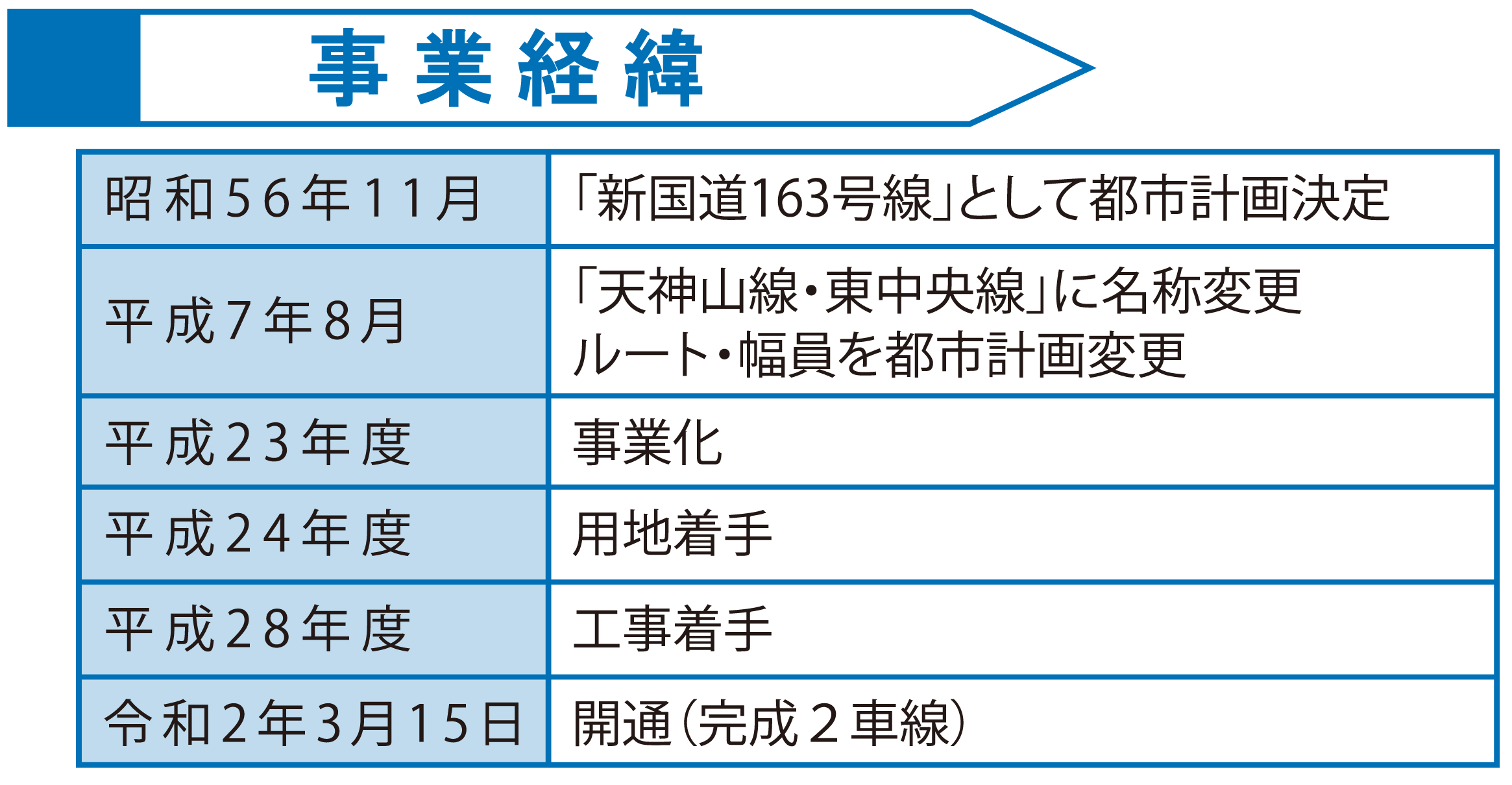 事業緒元