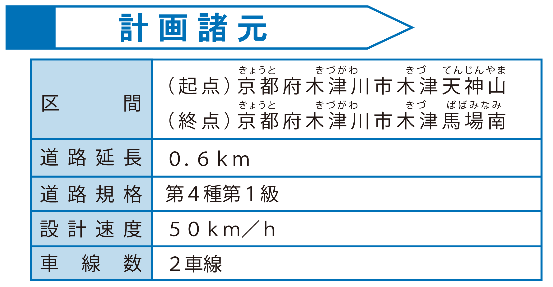 計画緒元