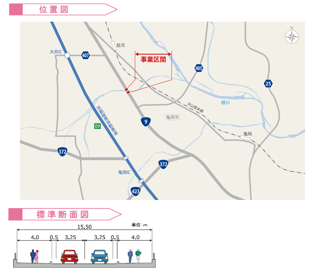 位置図 標準断面図
