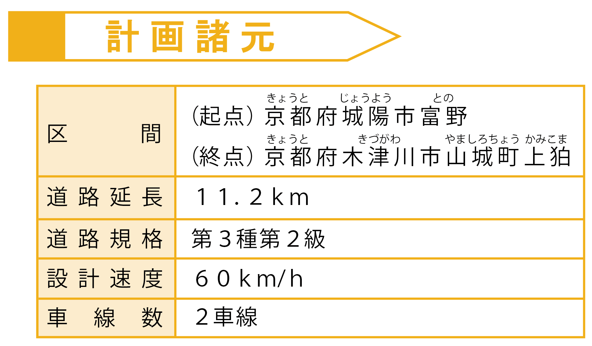 計画緒元