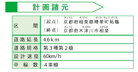 計画諸元