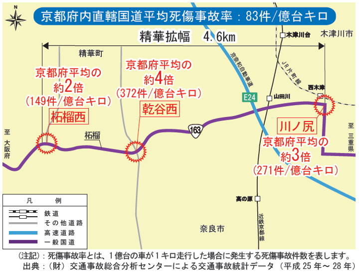 事業区間における死傷事故率の高い交差点