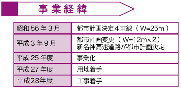 事業計画