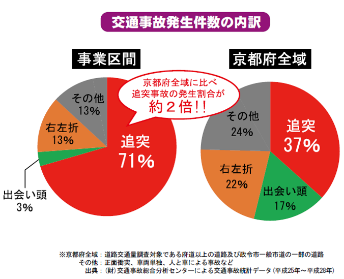 整備効果