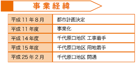 事業経緯