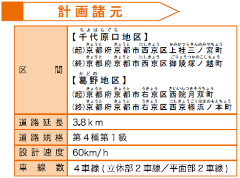 計画諸元