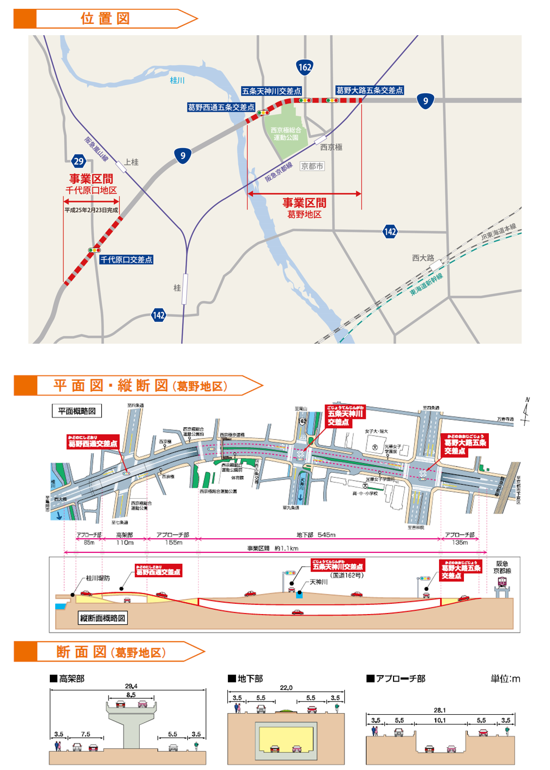 位置図　標準断面図