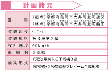 計画諸元