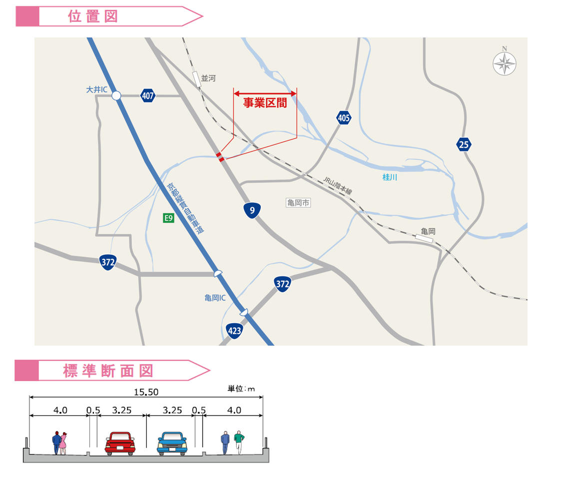 位置図　標準断面図