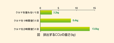 roCO2̏d
