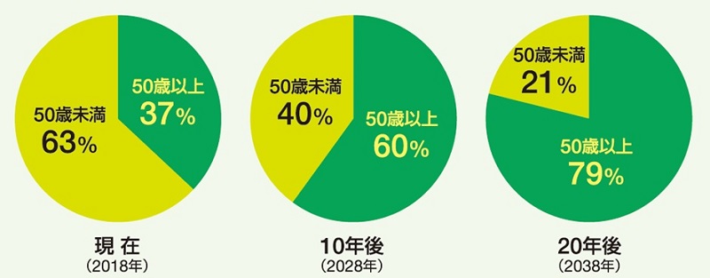 グラフ