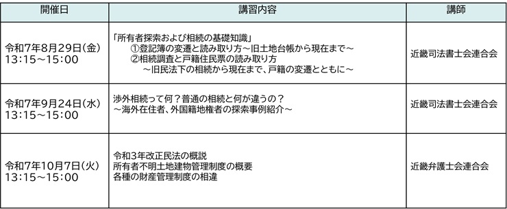 令和7年度講習会