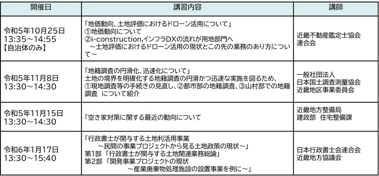 令和5年度講習会