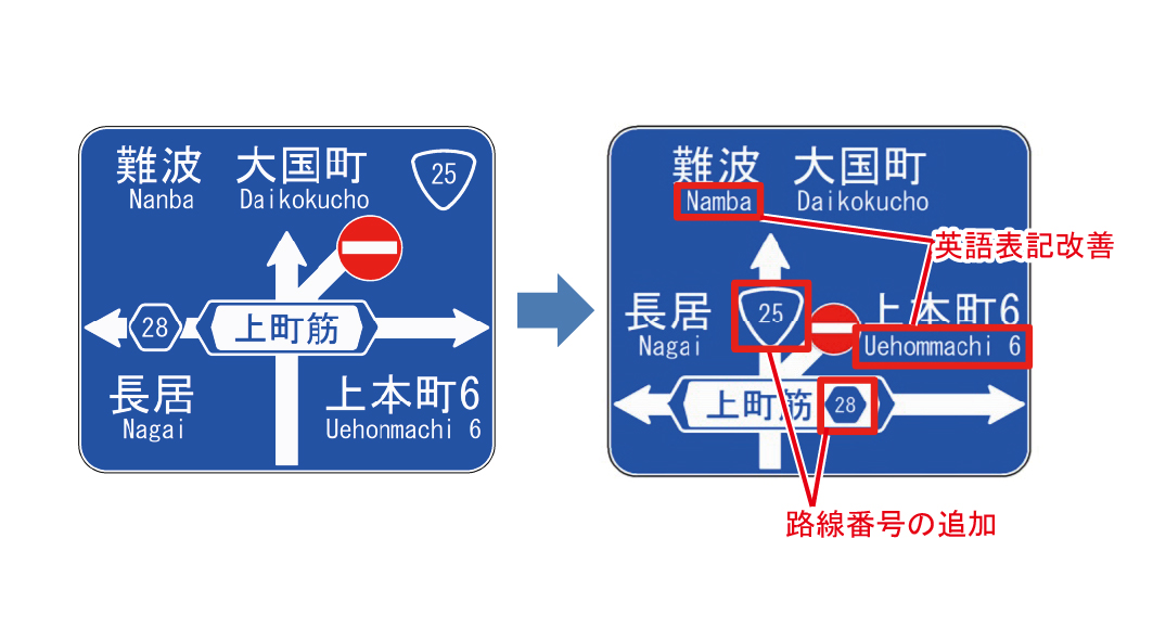 来訪者にわかりやすい英語表記を整備します。