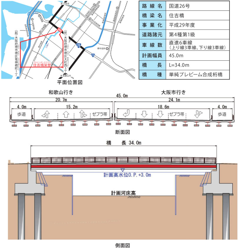 橋梁諸元