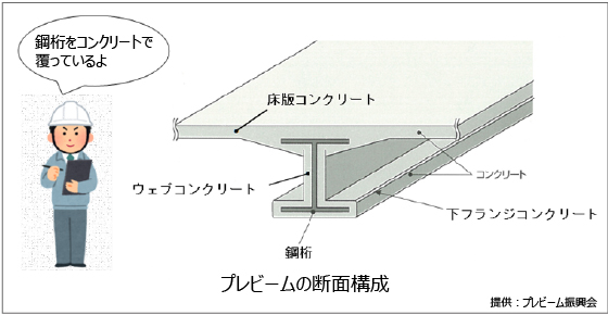 プレビームの断面構成