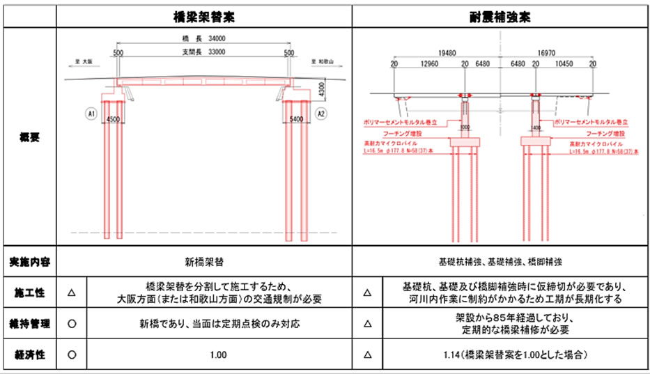 検討結果