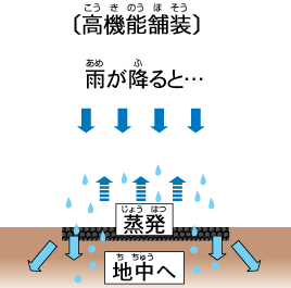 高機能舗装