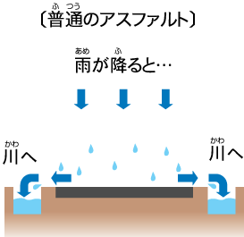 普通のアスファルト