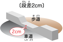 段差2cm